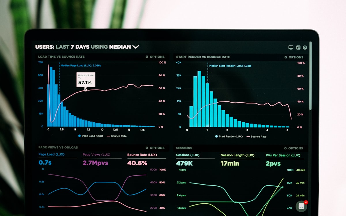 SEO & analytics
